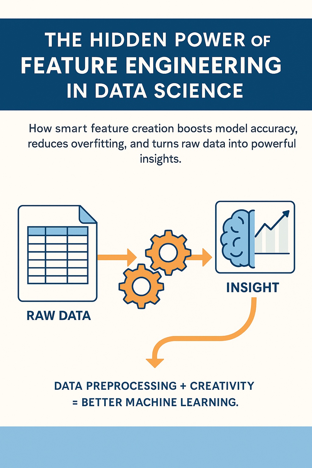 The Hidden Power of Feature Engineering in Data Science