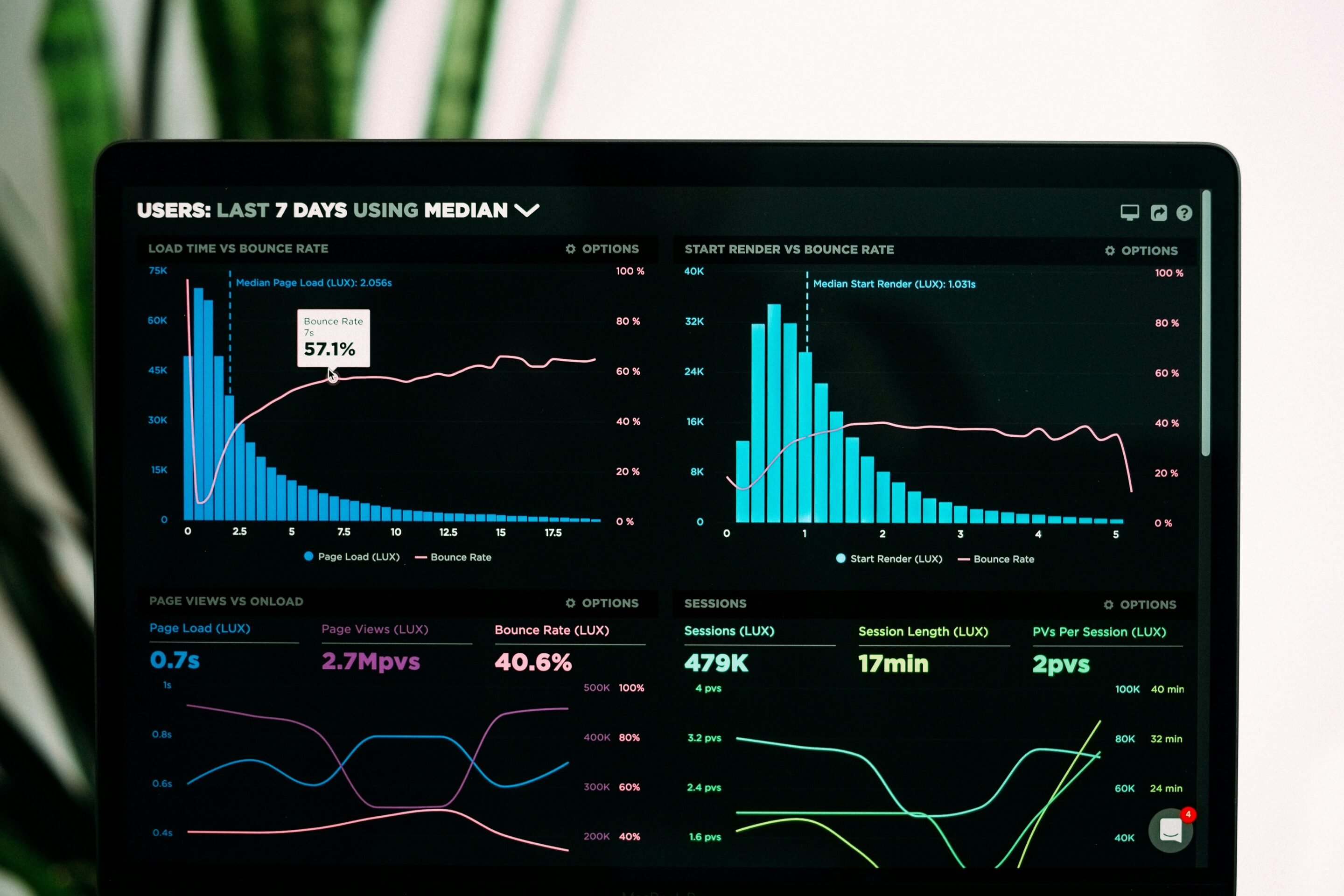 Time Series Data