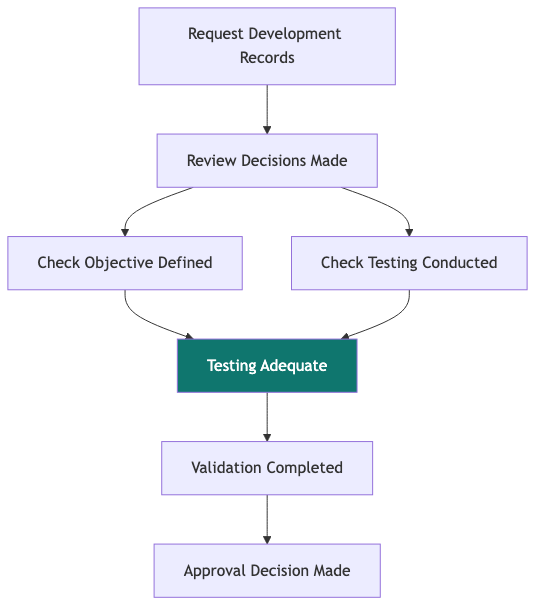 Lesson concept diagram